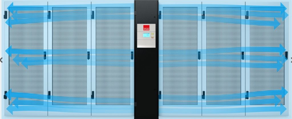 Refrigeração de Data Center: imagem de sistema in row