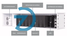 plataformas para gestão de Data Center