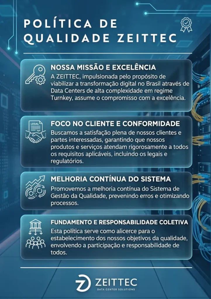 Política de Qualidade da Zeittec
